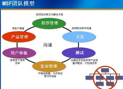 誰驅(qū)動公司？上帝賜予食物，魔鬼送來廚師——軟件開發(fā)中的雙刃劍